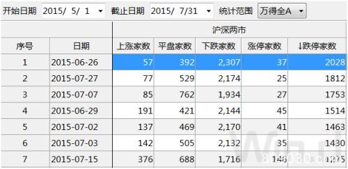 A股调整 北上资金却180亿抄底