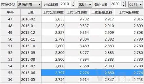 A股调整 北上资金却180亿抄底