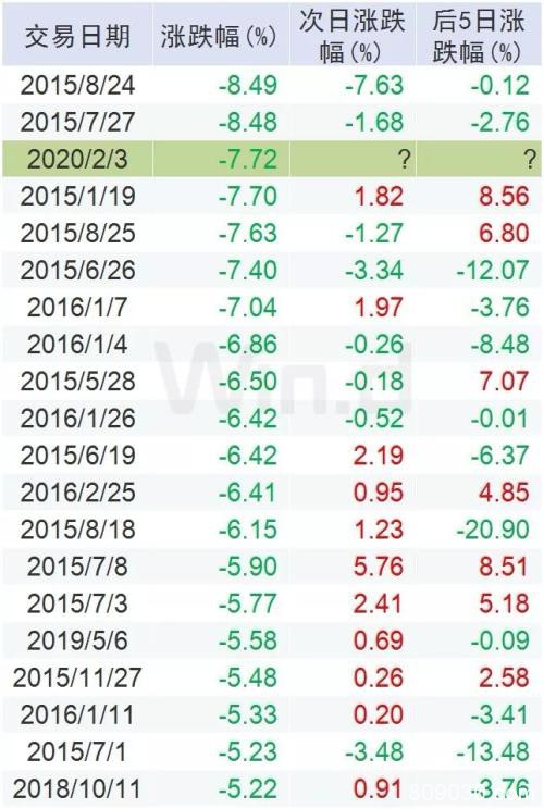 A股调整 北上资金却180亿抄底