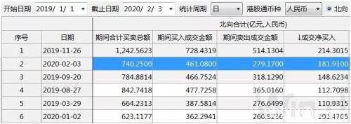 A股调整 北上资金却180亿抄底