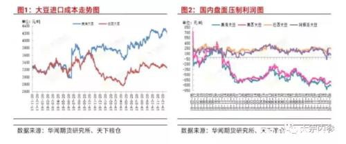 刘大勇：疫情下的农产品分析