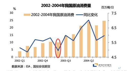 连续大跌后 原油下跌幅度还有多少？