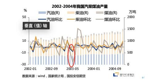 连续大跌后 原油下跌幅度还有多少？