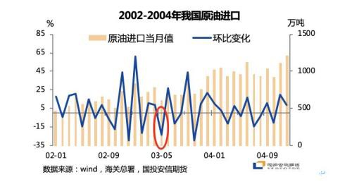 连续大跌后 原油下跌幅度还有多少？