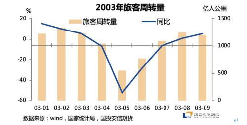 连续大跌后 原油下跌幅度还有多少？