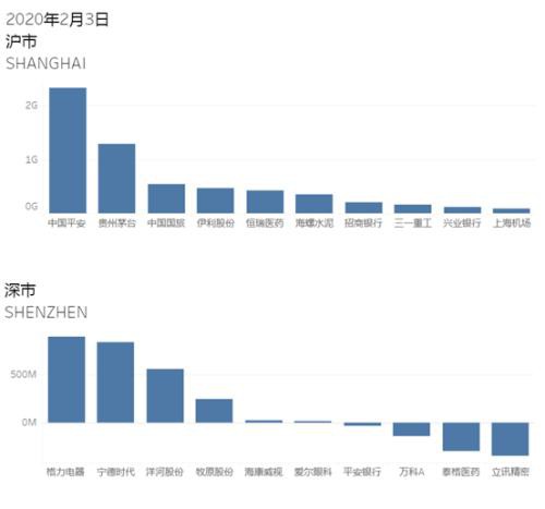 疫情后第一天：大宗商品及金融衍生品市场总结