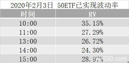 疫情后第一天：大宗商品及金融衍生品市场总结