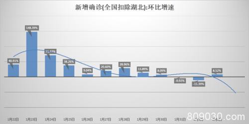 疫情后第一天：大宗商品及金融衍生品市场总结