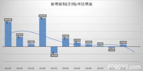 疫情后第一天：大宗商品及金融衍生品市场总结