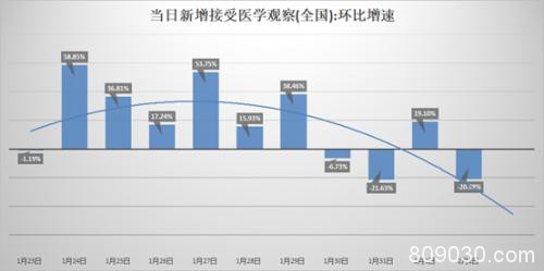 疫情后第一天：大宗商品及金融衍生品市场总结