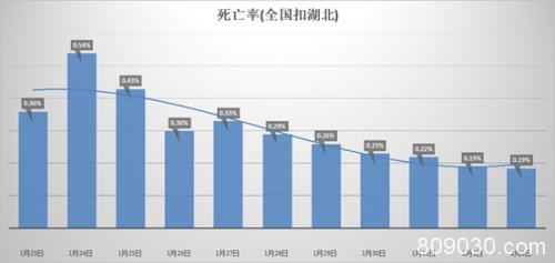 疫情后第一天：大宗商品及金融衍生品市场总结