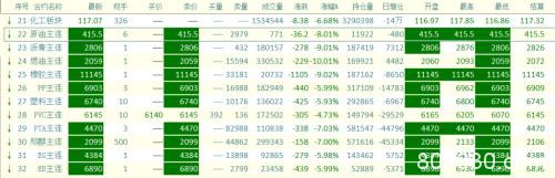 大幅下挫后能源化工品市场分析