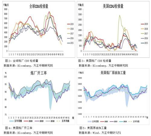 大幅下挫后能源化工品市场分析