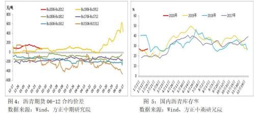 大幅下挫后能源化工品市场分析