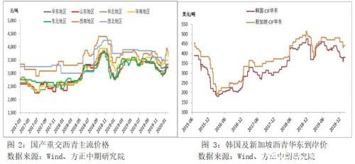 大幅下挫后能源化工品市场分析