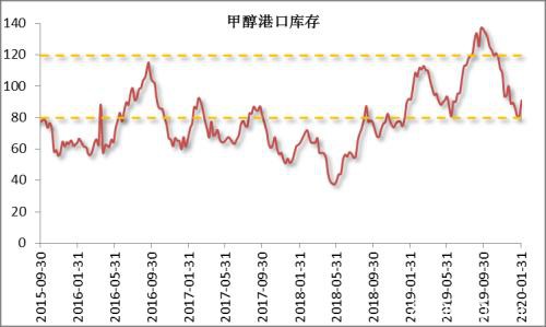 大幅下挫后能源化工品市场分析