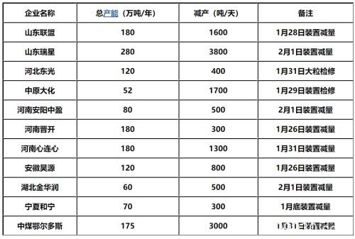 大幅下挫后能源化工品市场分析