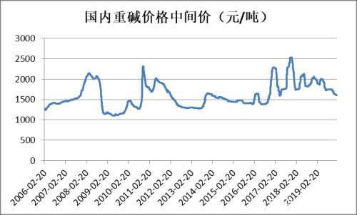 大幅下挫后能源化工品市场分析