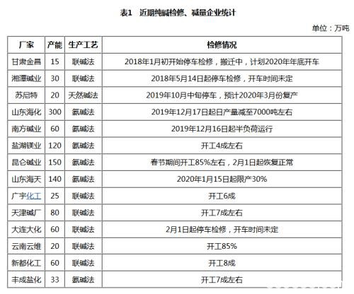 大幅下挫后能源化工品市场分析