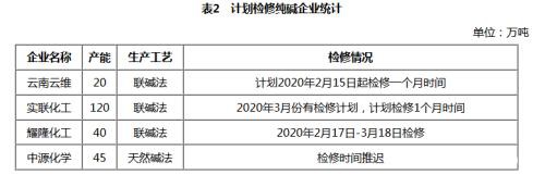 大幅下挫后能源化工品市场分析