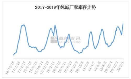 大幅下挫后能源化工品市场分析