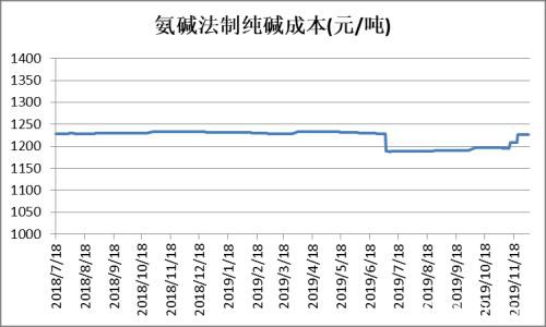 大幅下挫后能源化工品市场分析