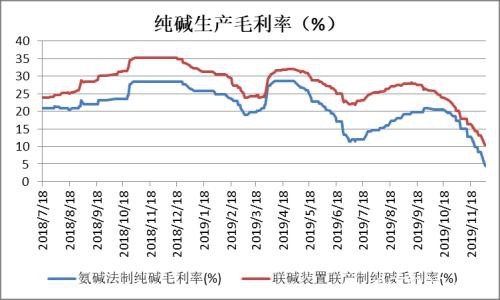 大幅下挫后能源化工品市场分析