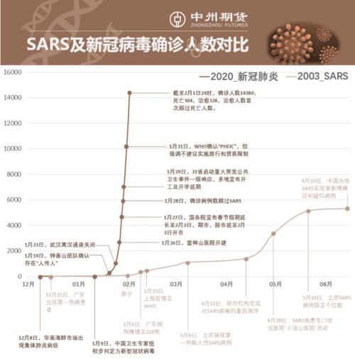 棉花：疫情下的需求悲观和外盘支撑