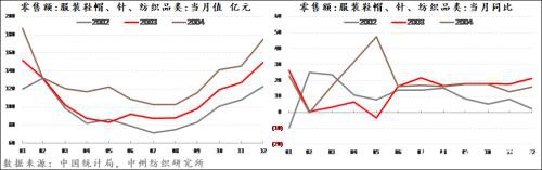 棉花：疫情下的需求悲观和外盘支撑