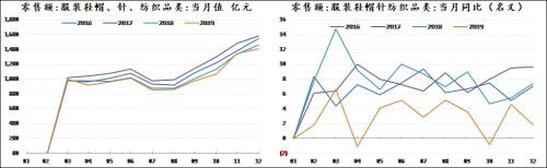 棉花：疫情下的需求悲观和外盘支撑