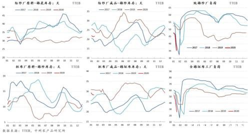 棉花：疫情下的需求悲观和外盘支撑