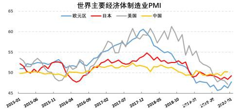 棉花：疫情下的需求悲观和外盘支撑