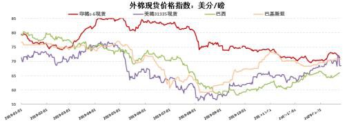 棉花：疫情下的需求悲观和外盘支撑