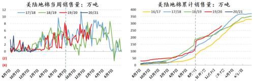 棉花：疫情下的需求悲观和外盘支撑