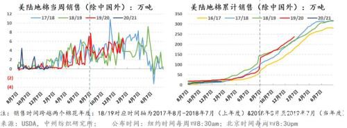 棉花：疫情下的需求悲观和外盘支撑