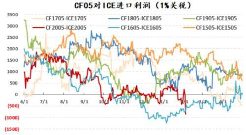 棉花：疫情下的需求悲观和外盘支撑