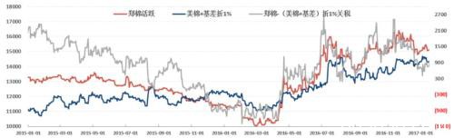 棉花：疫情下的需求悲观和外盘支撑