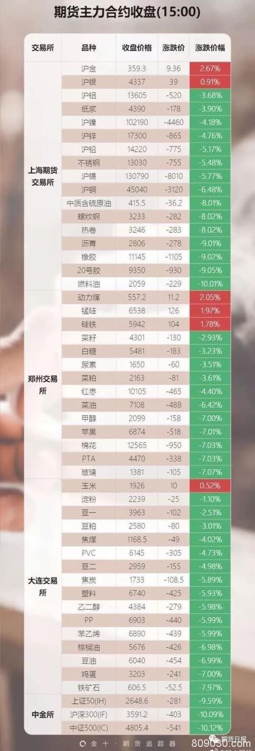 疫情引发股市、期市恐慌性下跌 市场今日能否冷静下来？