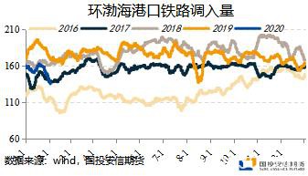 动力煤：低贸易库存涨价预期加速兑现 火热行情持续几时？