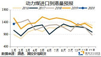 动力煤：低贸易库存涨价预期加速兑现 火热行情持续几时？