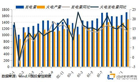 动力煤：低贸易库存涨价预期加速兑现 火热行情持续几时？