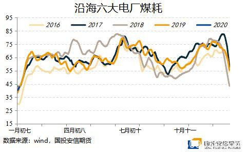 动力煤：低贸易库存涨价预期加速兑现 火热行情持续几时？