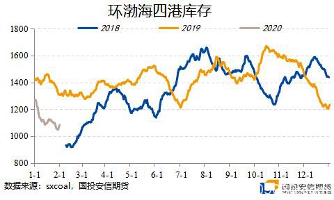 动力煤：低贸易库存涨价预期加速兑现 火热行情持续几时？