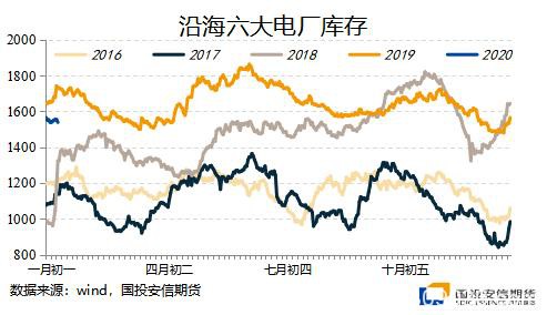 动力煤：低贸易库存涨价预期加速兑现 火热行情持续几时？