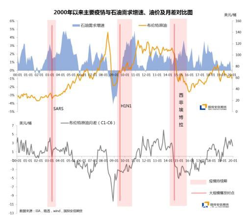 疫情冲击下 原油下跌空间还有多少？