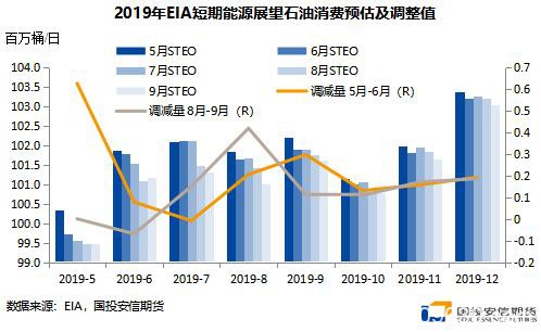 疫情冲击下 原油下跌空间还有多少？