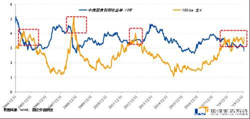 股指：“重估效应”下的流动性冲击机制与后续节奏