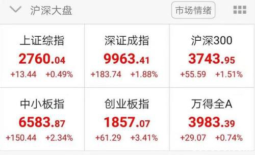 央行2天投放1.7万亿！公募自购、外资继续大举买入