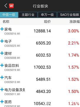 央行2天投放1.7万亿！公募自购、外资继续大举买入