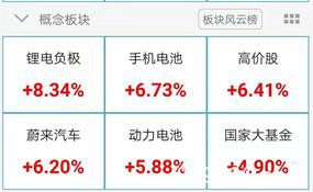 央行2天投放1.7万亿！公募自购、外资继续大举买入